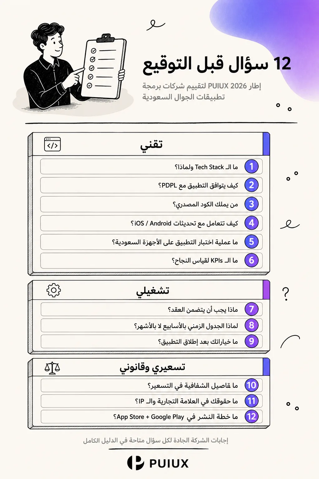 قائمة 12 سؤال يطرحها المشتري قبل التوقيع مع شركة برمجة تطبيقات في السعودية