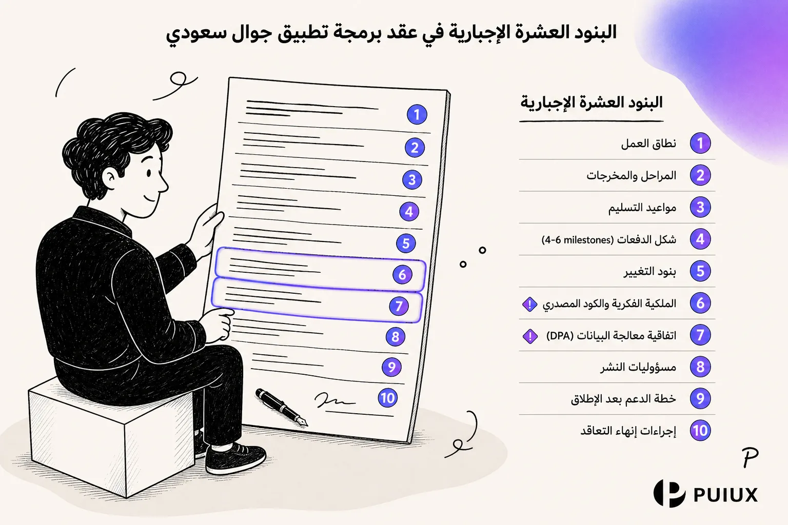 البنود الحاسمة في عقد برمجة تطبيق جوال في السعودية — IP، الكود المصدري، PDPL، DPA